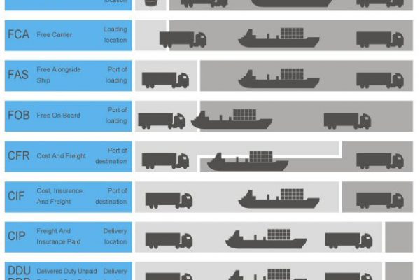 Incoterms2